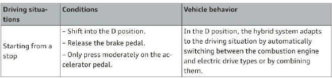 Hybrid drive