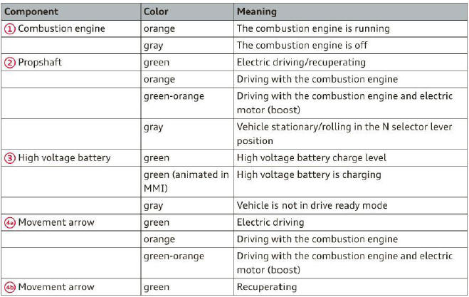 Hybrid drive