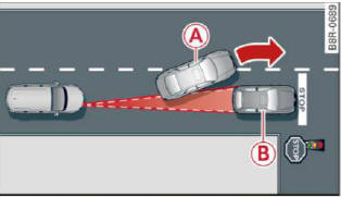 Audi adaptive cruise control and braking guard