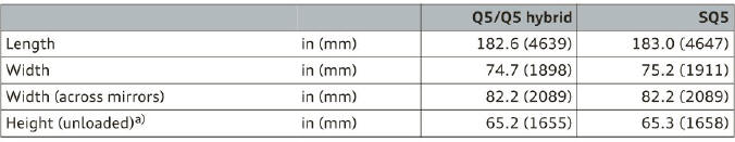 Technical data