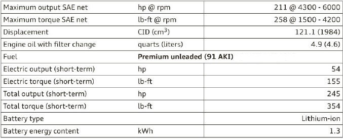 Technical data