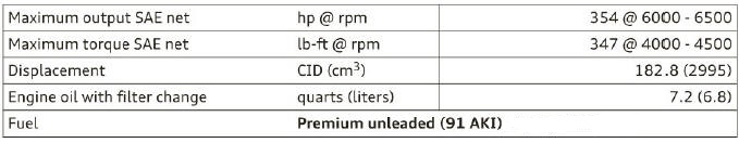 Technical data