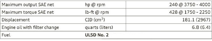 Technical data