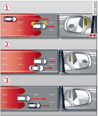 Side assist