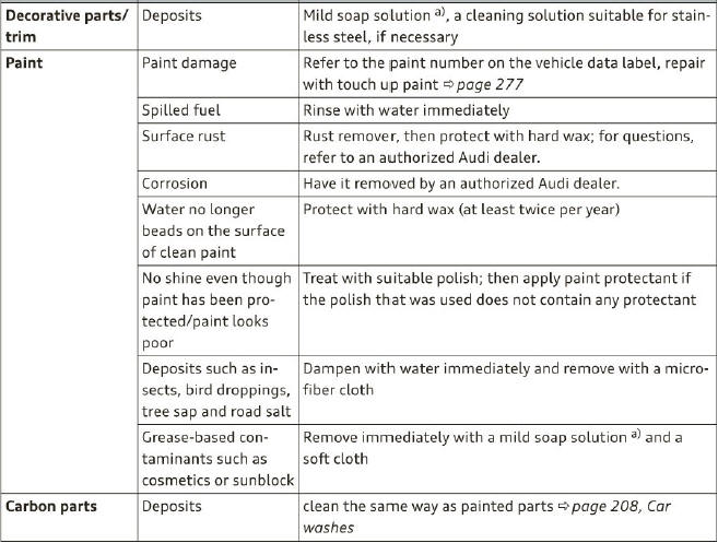 Cleaning and care information