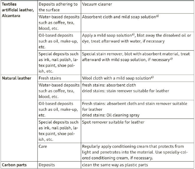 Cleaning and care information