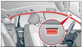 Airbag system