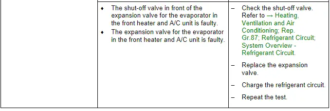 Audi Q5. Specified Values for the Refrigerant Circuit Pressures