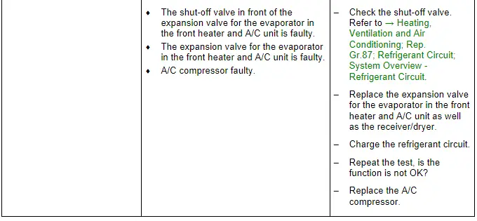 Audi Q5. Specified Values for the Refrigerant Circuit Pressures