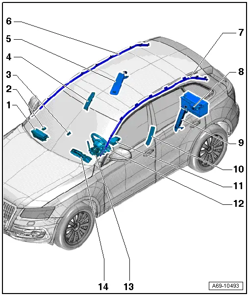 Audi Q5. Component Location Overview - Airbag System