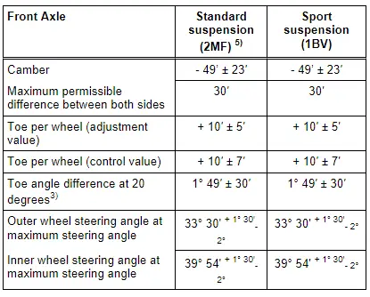 Audi Q5. Front Wheel Drive