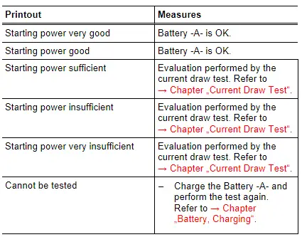 Audi Q5. Test Result Evaluation