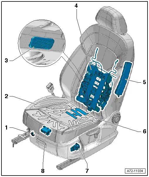 Audi Q5. Electrical and Electronic Components, Component Locations Overview, Manual Front Seat