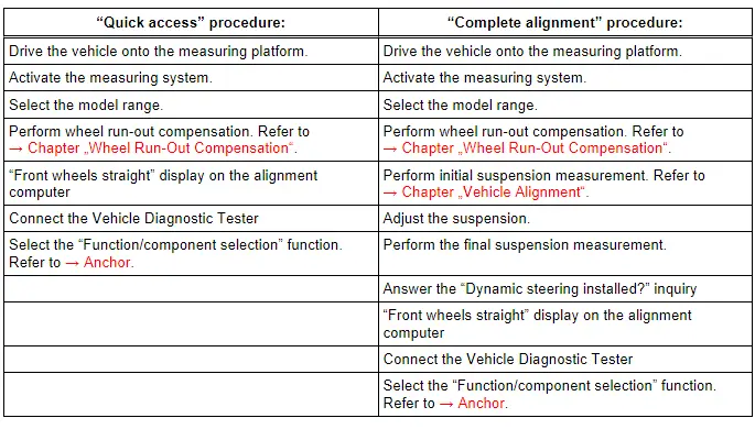 Audi Q5. The "complete alignment"