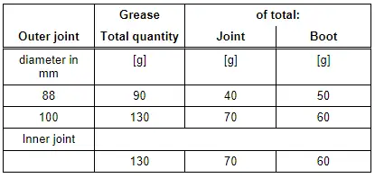 Audi Q5. Grease quantity and type