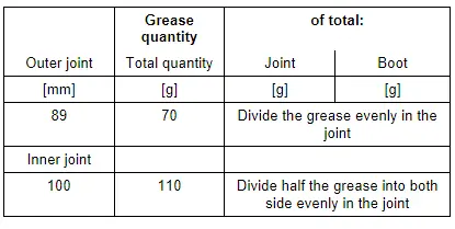 Audi Q5. Grease Quantity and Type