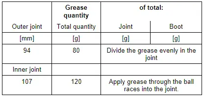 Audi Q5. Grease Quantity and Type