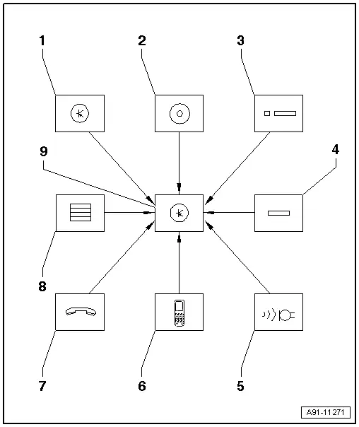 Audi Q5. Information Electronics Control Module 1 -J794- (MMI) Overview