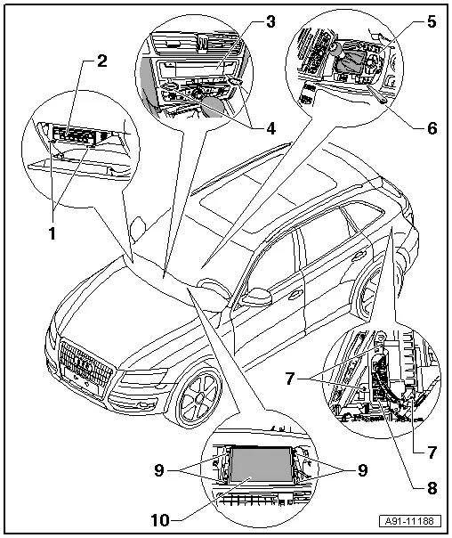 Audi Q5. Component Location Overview - Infotainment System