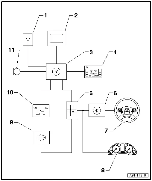 Audi Q5. Overview - Navigation System, Maximum Equipment