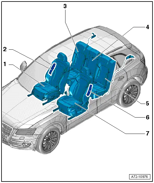 Audi Q5. Component Location Overview - Seat Versions