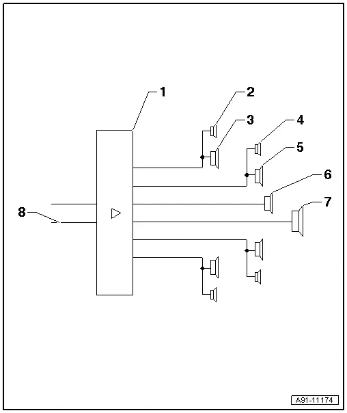 Audi Q5. Radio (CAN) standard sound system 9VD