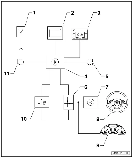 Audi Q5. Overview - Telephone