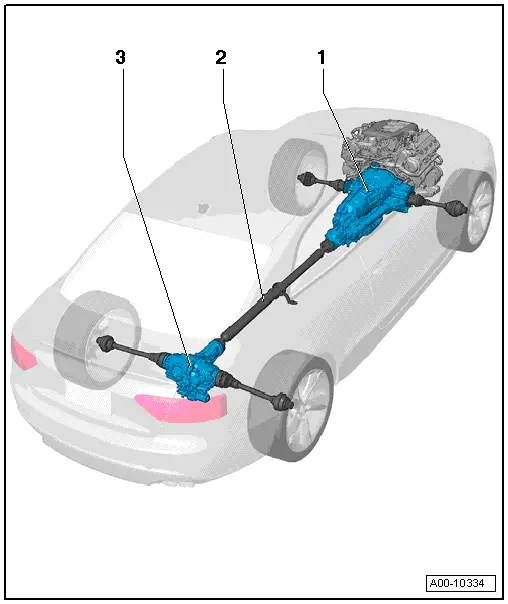 Audi Q5. Overview - Transmission