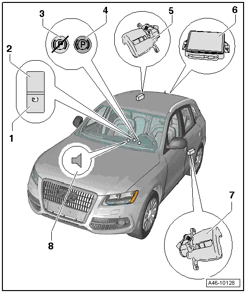 Audi Q5. Overview - Parking Brake