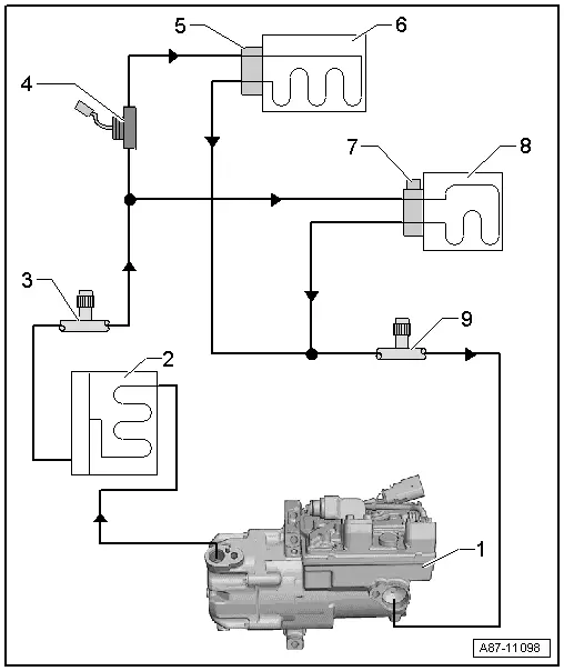 Audi Q5. Risk of Damaging the High-Voltage Cables