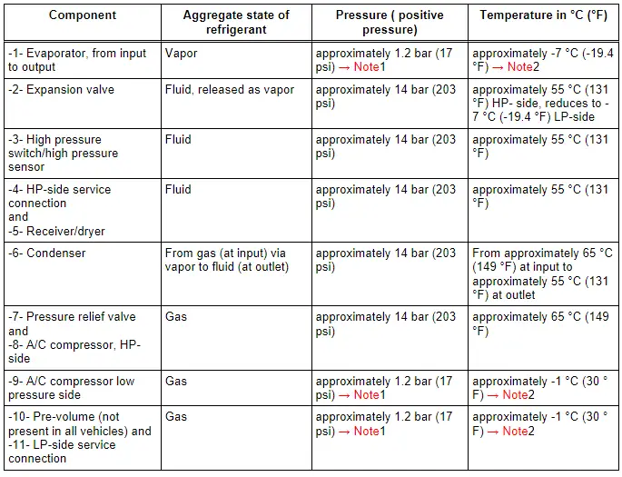 Audi Q5. Refrigerant Circuit with Expansion Valve