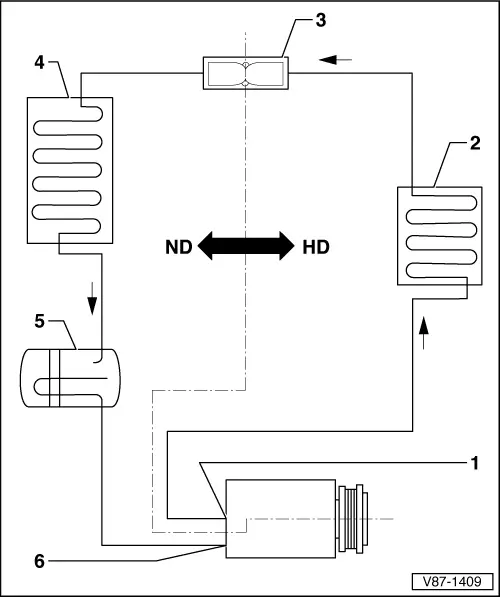 Audi Q5. Refrigerant Circuit with Restrictor and Reservoir