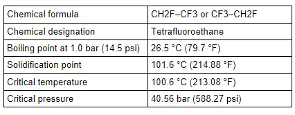 Audi Q5. Refrigerant R134a