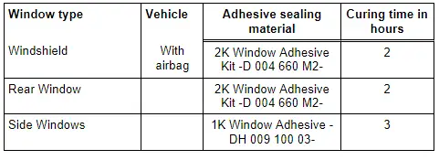 Audi Q5. Repair Information