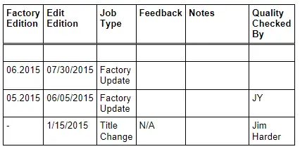 Audi Q5. Revision History