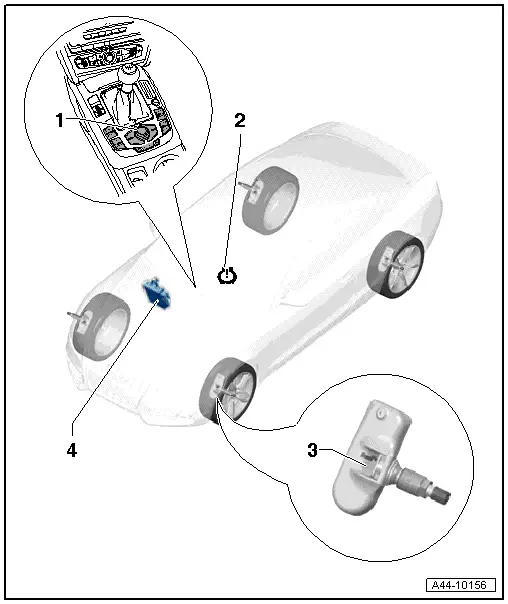 Audi Q5. Tire Pressure Monitoring System Component Location Overview