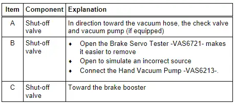 Audi Q5. Brake Booster Tester, Connecting