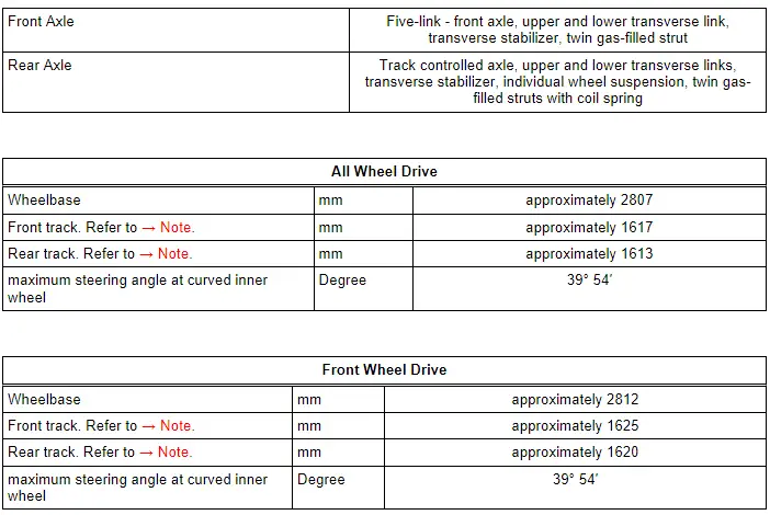 Audi Q5. Technical Data